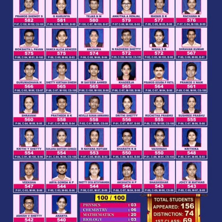 PUC - Hall of Fame - Science